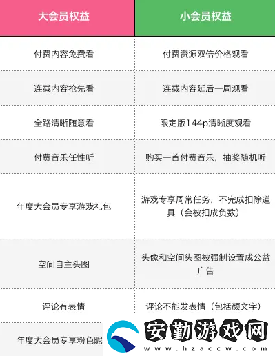 b站年度小會員怎么開通