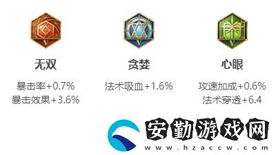 王者榮耀2021艾琳最強出裝銘文攻略