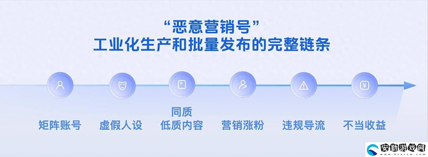 抖音重拳出擊