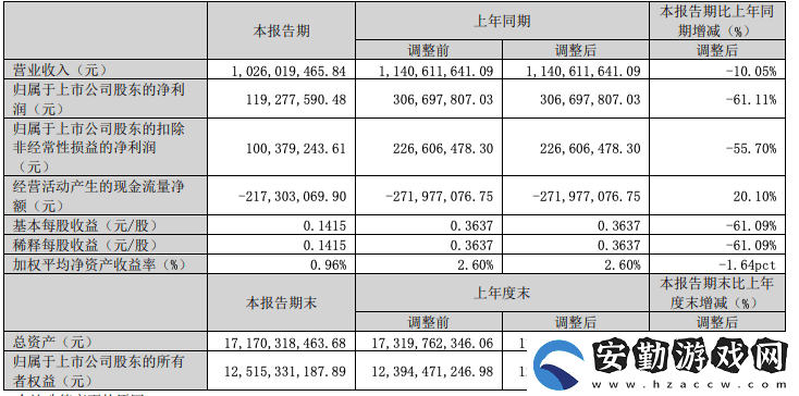 紫光國(guó)微一季度業(yè)績(jī)下滑
