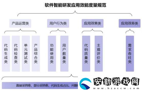 推動(dòng)智能化軟件工程領(lǐng)域落地應(yīng)用
