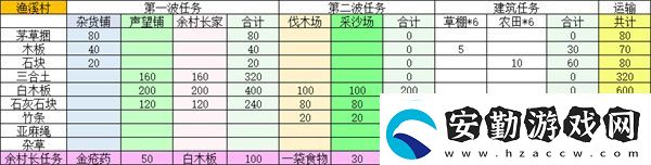 桃源記2魚溪村精衛(wèi)放置點位分享