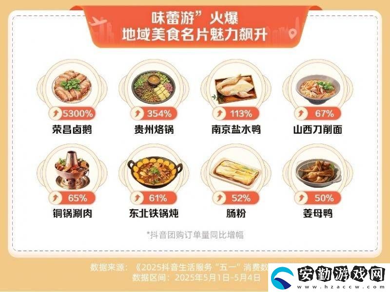 五一”假期消費(fèi)熱浪來襲