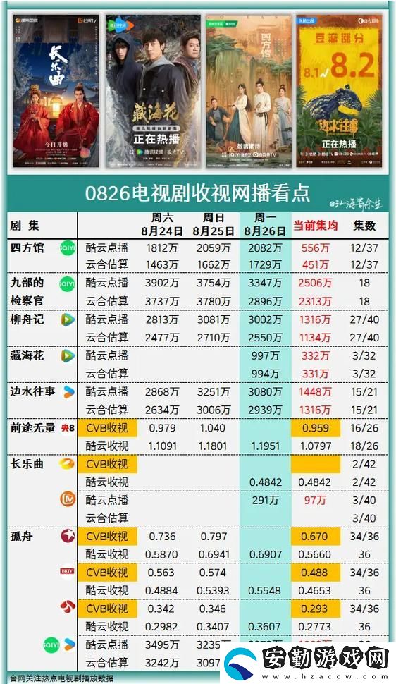 免費(fèi)站在線觀看人數(shù)在哪電視劇