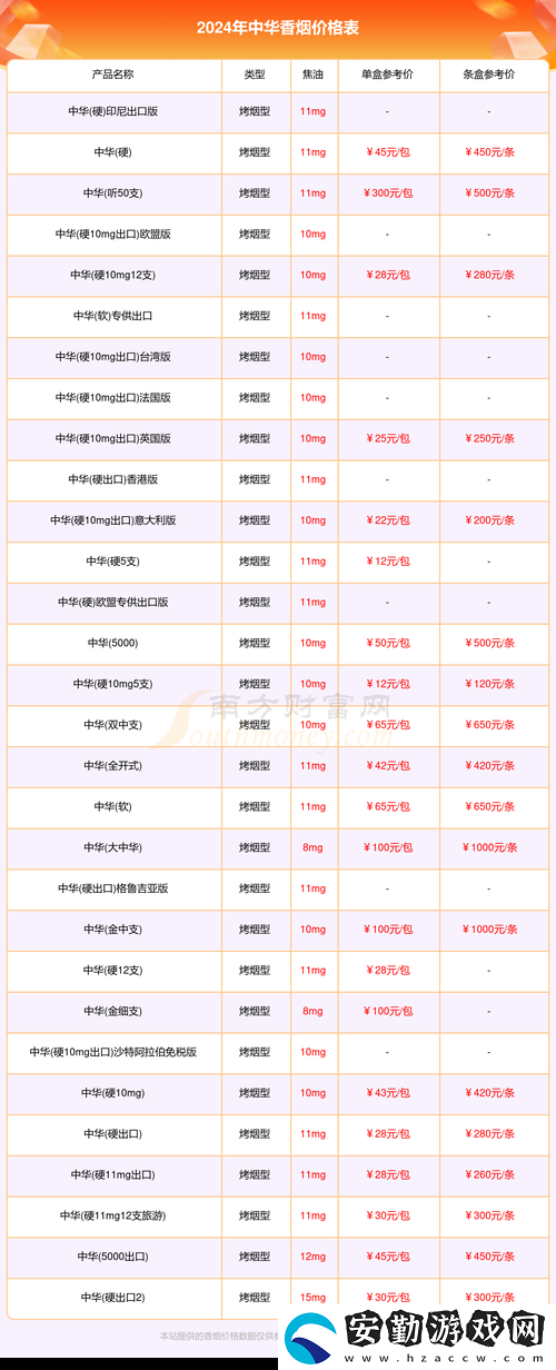 精品國產(chǎn)一二三產(chǎn)品價(jià)格